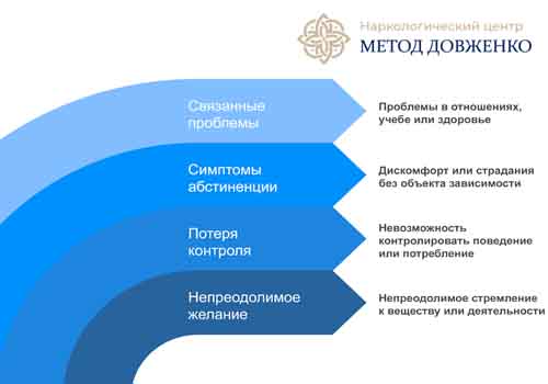 Рисунок с перечислением поводов для обращения к аддиктологу